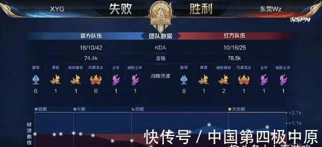 降低了赛季