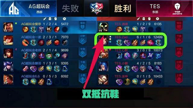 王子维 王子维