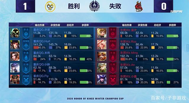 紧密绑定 紧密绑定